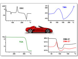 Thermal Analysis in Automotive