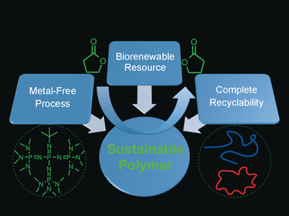 sustainable polymer
