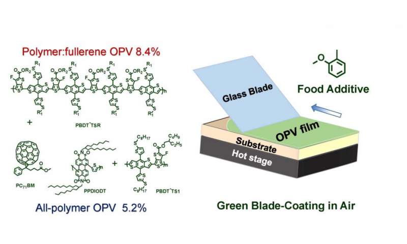 تولید سلول خورشیدی پلاستیکی با استفاده از افزودنی مواد غذایی