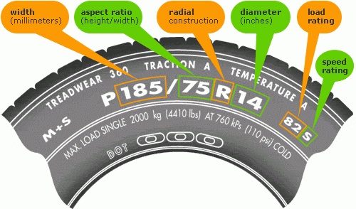 Tyre Specifications