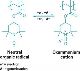 organic radical polymers