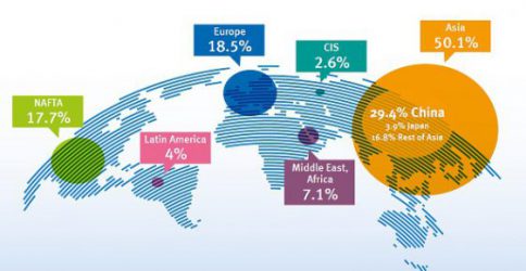 Plastic the facts 2018 Distribution of global plastics production