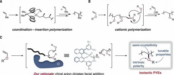 Using an organocatalyst to stereocontrol polymerization