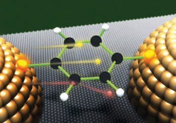 How small can they get? Polymers may be the key to single-molecule electronic devices