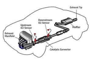 سنسورها و کاربرد آن در صنعت خودرو