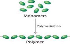 بازیافت شیمیایی “پلیمر به پلیمر” پلاستیک پلی‌لاکتید اسید  (PLA) با استفاده از روش  “پلیمریزاسیون DE-RE”
