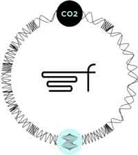 Fairbrics، برای عرضه الیاف پلی‌استر با پایه دی اکسید کربن به بازار و کاهش ترکیبات کربنی ساطع شده از صنعت نساجی، 22 میلیون یورو منابع مالی خود را افزایش می دهد