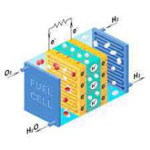 تحلیل فرآیند انتقال حرارت و مطالعه عملکرد آرایه میکرولوله‌های حرارتی به‌کار برده شده در مدیریت حرارتی پیل‌های سوختی غشاء تبادل پروتون
