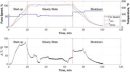 دینامیک حرارتی میکرو پیل سوختی اکسید جامد: تلفیق اندازه‌گیری‌های تجربی و تخمین‌های مبتنی بر مدلسازی در تحلیل حرارتی چند بعدی