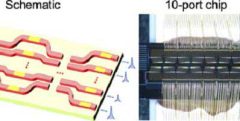پردازنده‌ی اپتیکی واحد با ده درگاه روی تراشه‌ی فوتونیک سیلیکونی